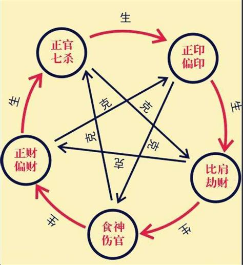 官煞|解析八字神煞——官符